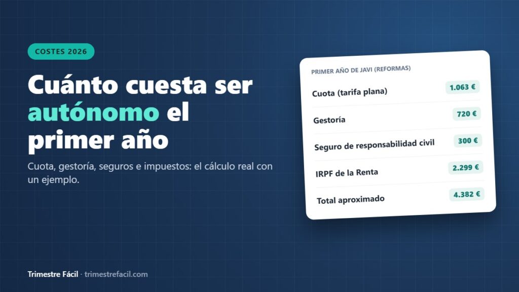 Cuánto cuesta ser autónomo el primer año en 2026